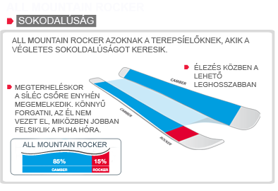 All mountain rocker 85-15 - Kattints a képre a nagyításhoz