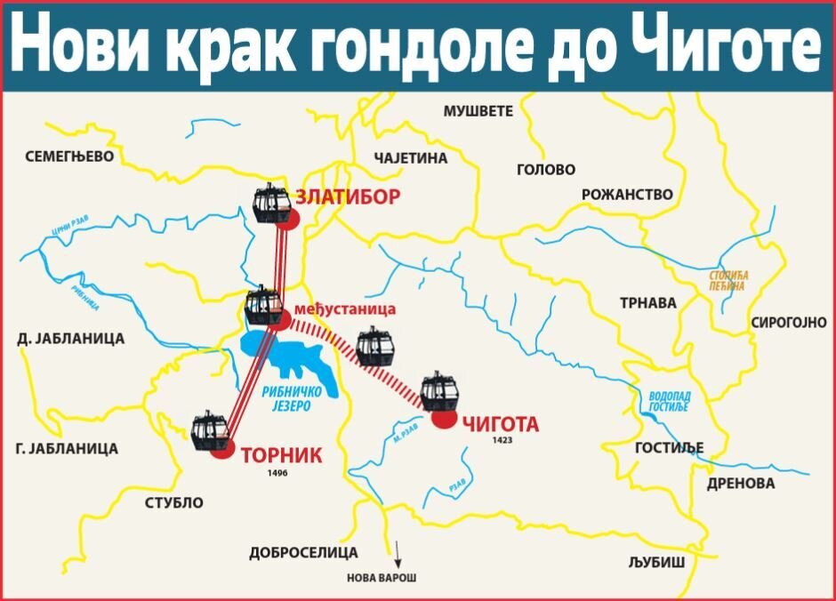 A szerbek a világ leghosszabb (60-70 km) gondolás felvonóhálózatának megépítését tervezik.