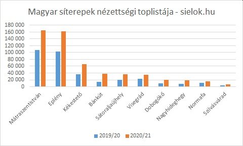 toplista-magyarorszag.jpg