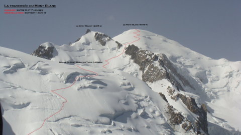 Illusztráció: a Mont Blanc és a Mont Maudit (Forrás: www.guides-montagnes.com)