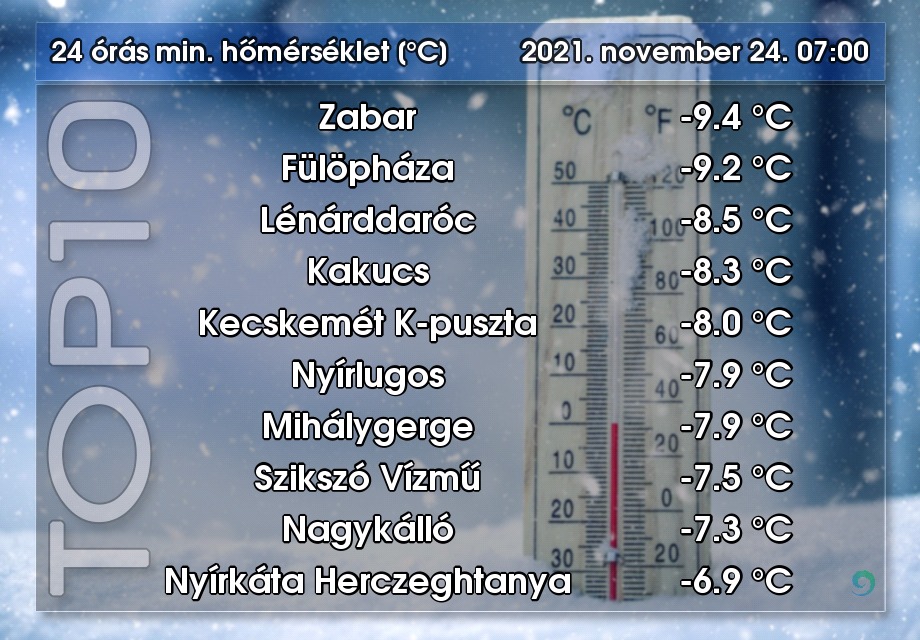 A ma reggeli legalacsonyabb mérések (Országos Meteorológiai Szolgálat)