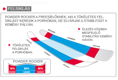 Powder rocker 15-55-30