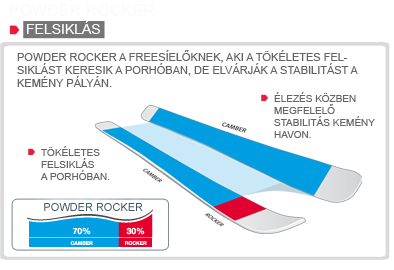 Powder rocker 70-30