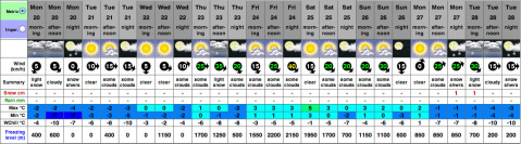 forecast-sipark-feb20.jpg