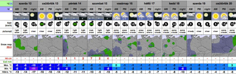 snow-forecast-sipark-20121212.jpg