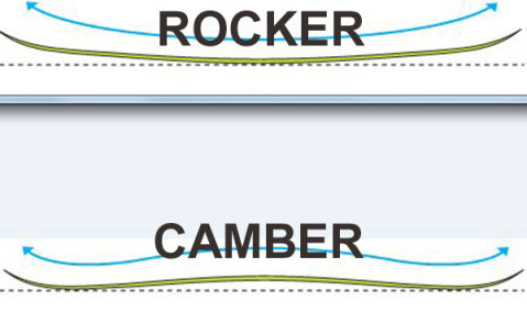 rocker-camber.jpg