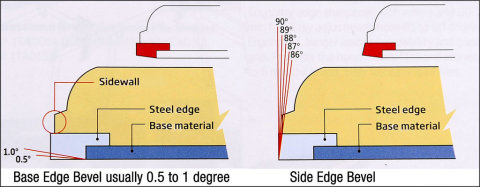 Edge-diagram.jpg