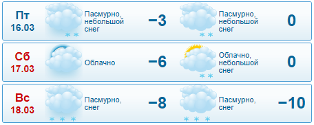 gismeteo-bukovel-0316-18.png