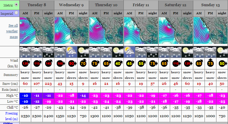 A www.mountain-forecast.com oldal előrejelzése a hétre