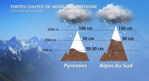 Ennyi havat várnak Dél-Franciaországban (Kép: lachainemeteo.com)