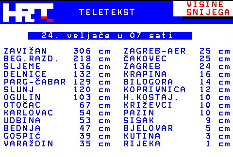 Ma reggeli adatok a helyi meteorológiai intézek mérőállomásairól