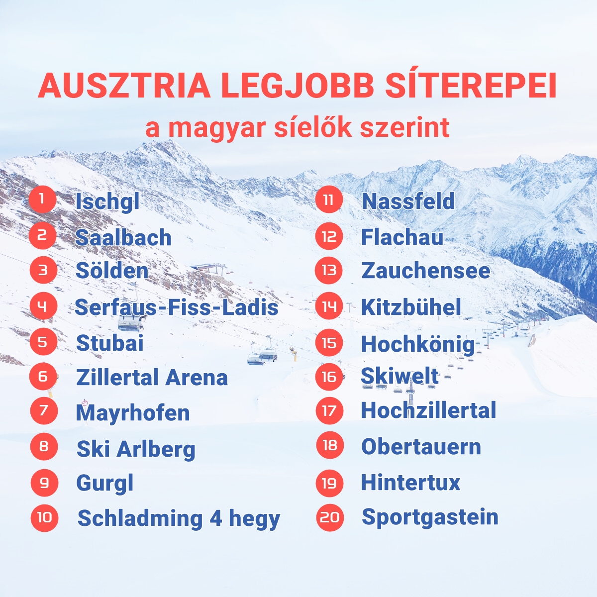 Ausztria legjobb síterepei