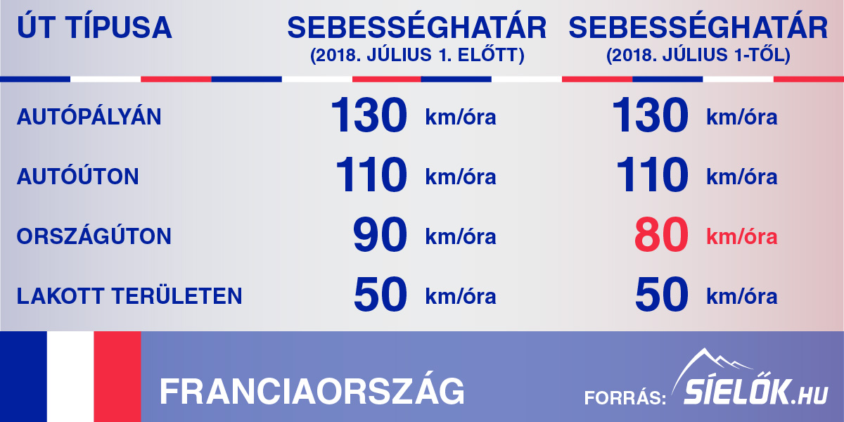 Szlovákia sebességhatárok