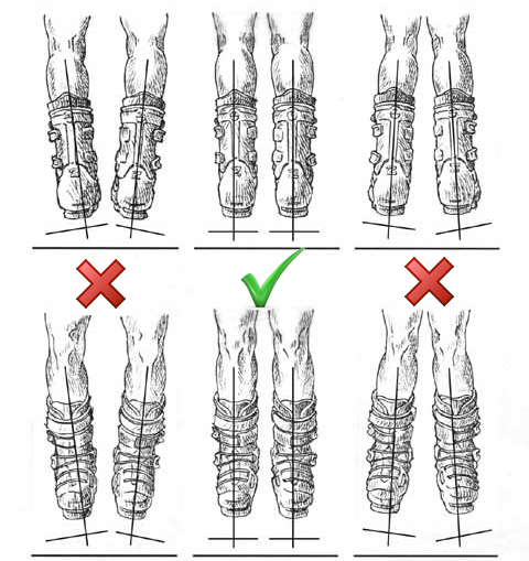 Bal oldalon az O láb, jobb oldalon az X láb, középen pedig a helyes canting beállítás látható