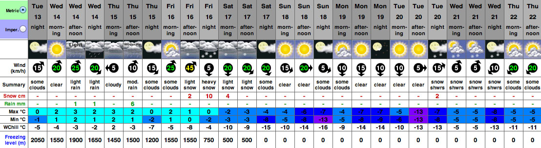 snow-forecast-matra2011dec.jpg