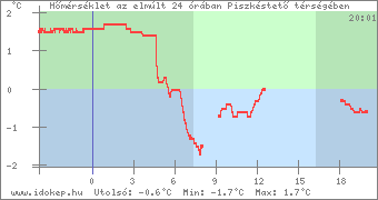 piszkesteto-hom.png