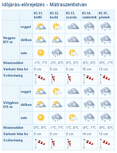 idojaras-mszi.jpg