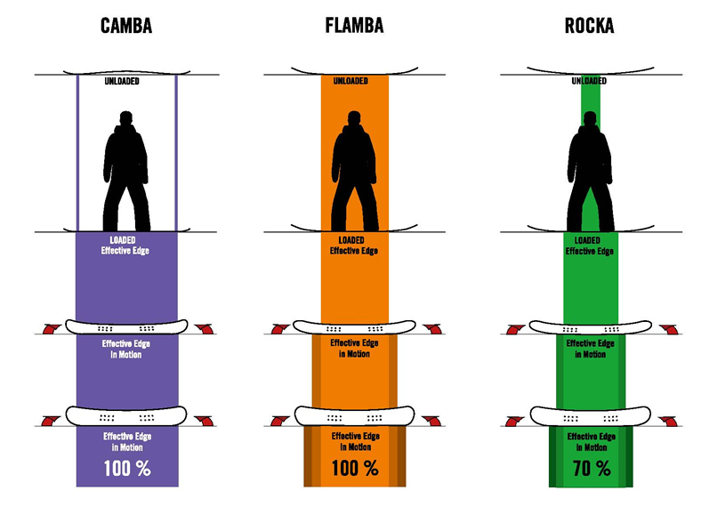 Camba-Flamba-Rocka-profil.jpg