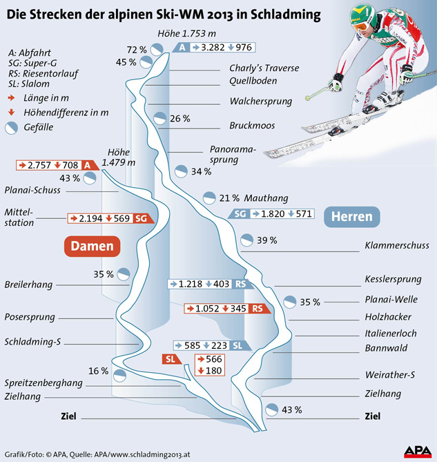 wm-streckenAPA.jpg