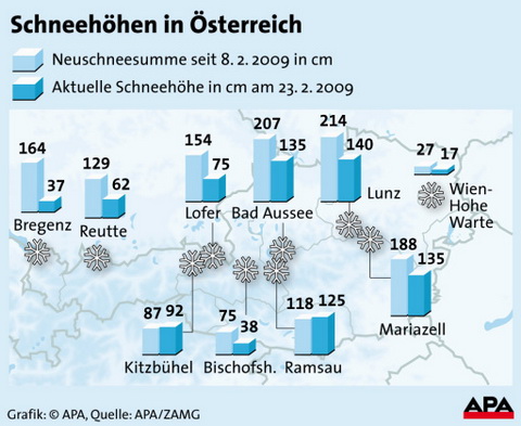 Az utóbbi napok havazásai néhány osztrák településen