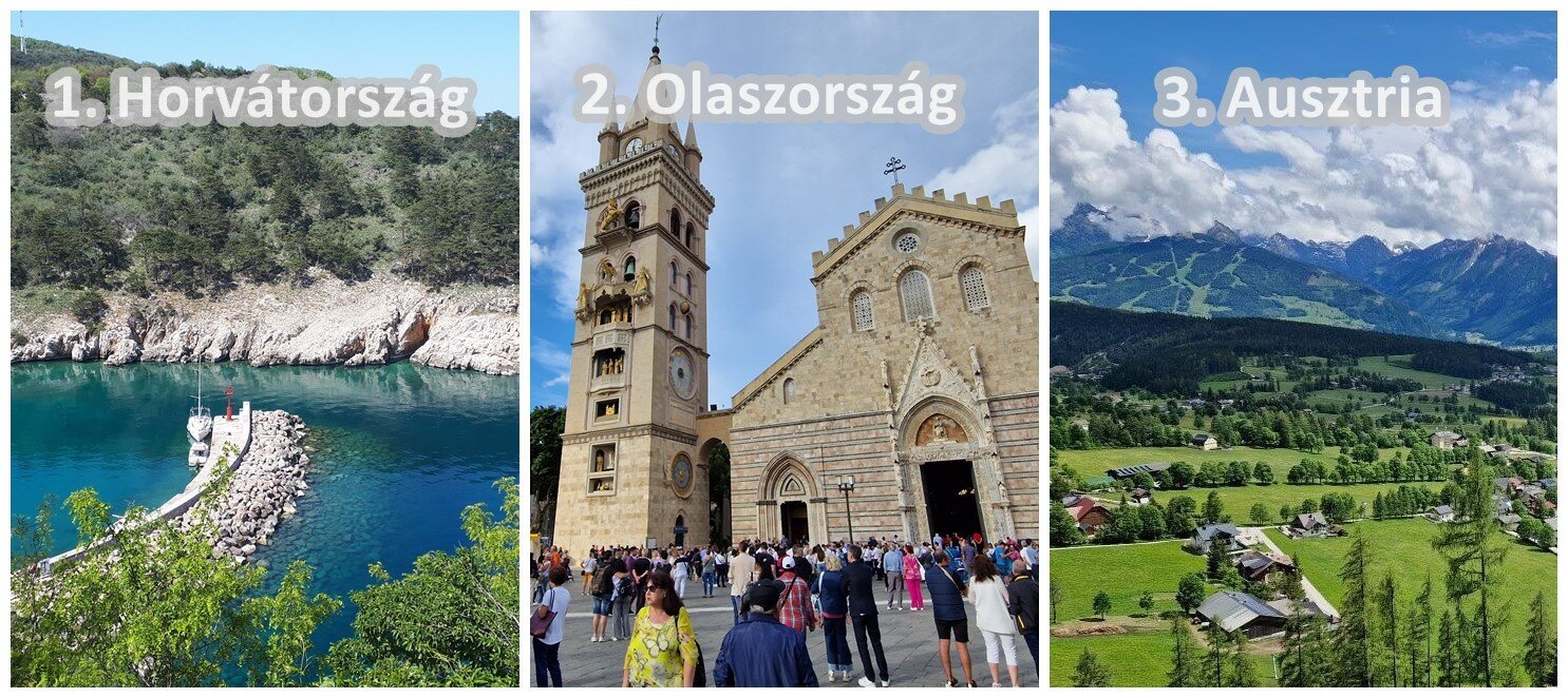 A TOP3 célország: Horvátország, Olaszország és Ausztria | Fotók: sielok.hu