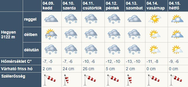 velencei tó időjárás előrejelzés 7 napos youtube